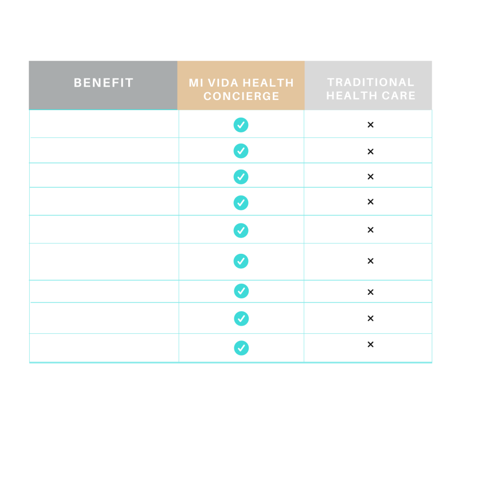 Visual Chart Page Iteration 5-3